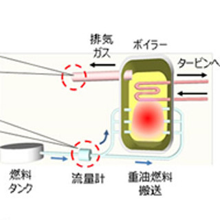 富士通、火力発電所の設備異常検知システムを開発 - 東北電力で実証実験