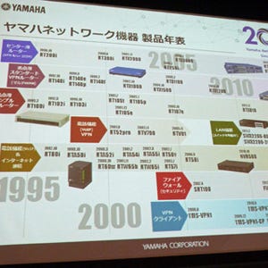 ネットワーク機器の発売開始から20年 - ヤマハが語ったネットワークのこれまでとこれから