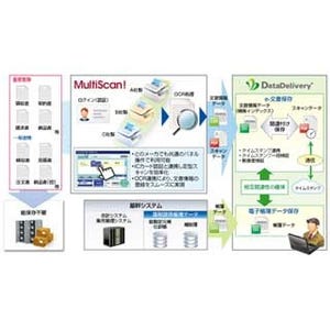 JFEシステムズとシーイーシー、e-文書のデータ管理分野で業務提携