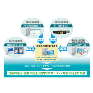 NEC、「マイナンバー安心セット」に「機密ファイル保管サーバセット」追加