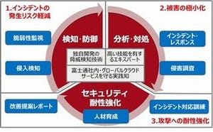 富士通、セキュリティ運用をトータルでサポートする新サービス