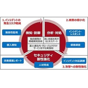 富士通がセキュリティ事業を大幅強化、"ラボ"を新設へ