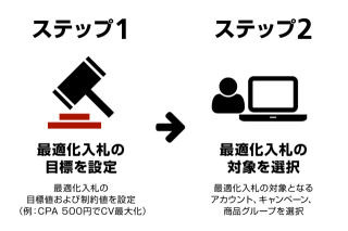 ブレインパッド、運用型広告最適化ツール「L2Mixer」に最適化入札機能