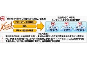 エクシード、トレンドマイクロ製品を活用したセキュリティ運用サービス
