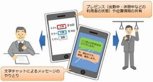 NTT東、スマホを活用してワークスタイル変革を促進するクラウドサービス