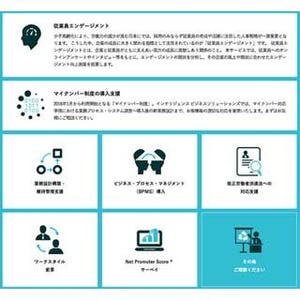 IBSとランサーズが業務提携で、中小企業のマイナンバー対応などを支援