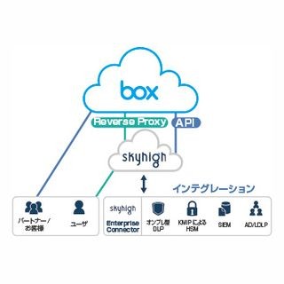 マクニカ、企業用ファイル共有サービス向け安全性向上ソリューションを提供