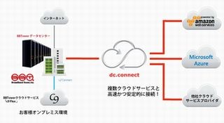 ブロードバンドタワー、インターネットを介さずMicrosoft Azureと直接接続