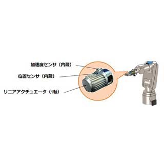 アズビル、人間の手のしなやかさ再現できるデバイスを開発