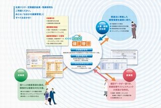 ホテルニューオータニ、CTCの健康管理BPOサービスを導入