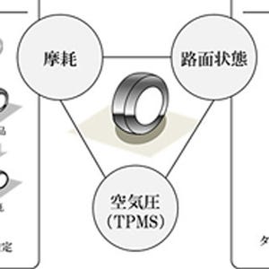 ブリヂストン、タイヤセンシングによる路面状態判別技術を実用化