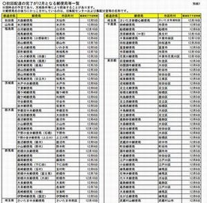 マイナンバー通知カード、40都府県で12月に配達ずれ込む - 日本郵便