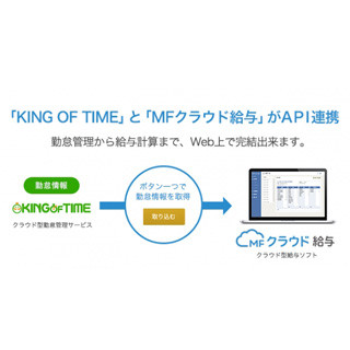 給与計算の「MFクラウド給与」と勤怠管理の「KING OF TIME」がAPI連携