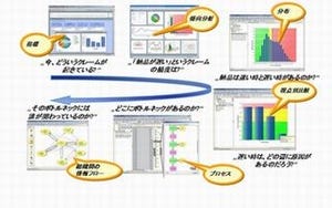 クニエとソフトウェアAG、プロセスパフォーマンスモニタリングサービス