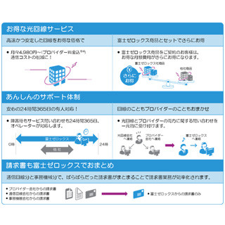 富士ゼロックス、中堅・中小規模事業所向けに光回線サービスを提供