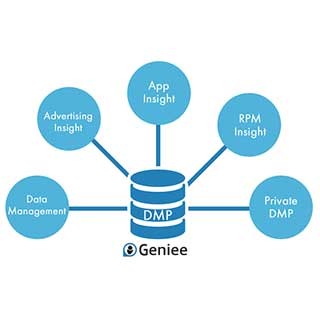 ジーニー、「Geniee DMP」無償版の提供を開始