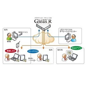 JCCH、プライベートCAのクラウドサービス「Gleas R」