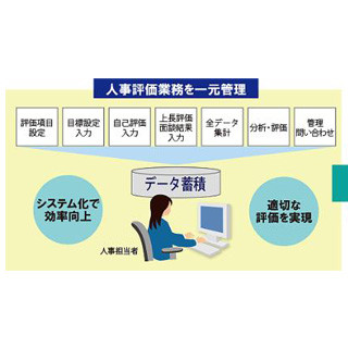 日立公共システム、自治体特有の運用ルールに対応する人事評価システム