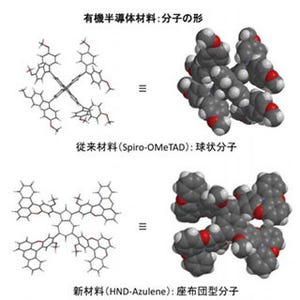 京大、"座布団型"の有機半導体材料で太陽電池を低コスト・高効率化