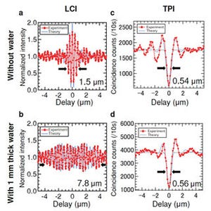 京大とNIMS、量子もつれ光により超高分解能の医療分野向け撮影技術を開発