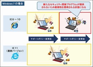 1月12日よりIEのサポートポリシーが変更、最新版に移行を - IPA