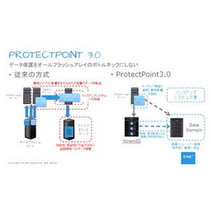 EMC、従来比で20倍高速なフラッシュストレージ用データ保護ソフトを発表
