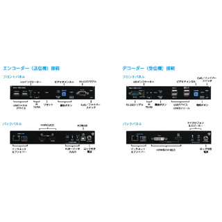 ラリタン、IP/Ethernetでストリーミング可能なAV-over-IP配信システムを発売