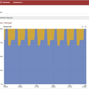 ネットワールド、仮想化データセンターの設計から運用まで最適化するソフト