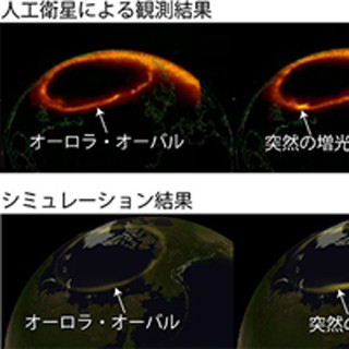 京大と九大、長年の謎だった「オーロラ爆発」が起こるメカニズムを解明