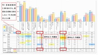 インターネットでの悪質な投稿理由、「イライラ」「仕返し」が前年比5%増