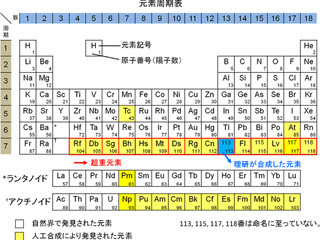 周期表に日本発の元素が追加-113番元素の命名権を日本の研究グループが獲得