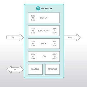 Maxim、最小1.8Vで動作するPMICを発表