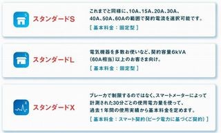 東京電力が4月からの新プラン発表、ポイントサービスやセット割導入