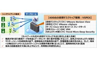 ネットワン、横浜国立大学に全事務職員が利用する仮想デスクトップ環境構築