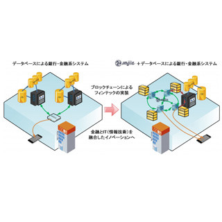 テックビューロとSJI、ブロックチェーン技術のFintech実証実験に向けて協業