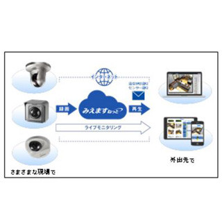 パナソニック、既存サービスリニューアルでカメラの映像をクラウド上に録画