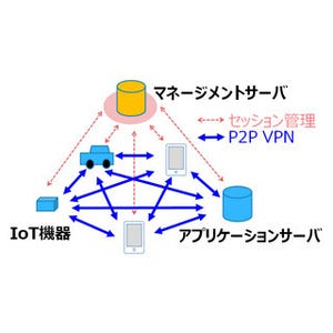 DNPが自動車業界向けに車載システムのセキュリティ対策サービス