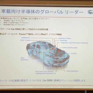 Cypress、次世代車載システム向けポートフォリオを拡大