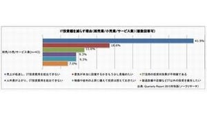 2016年中堅・中小企業のIT活用における注目ポイントは? - ノークリサーチ