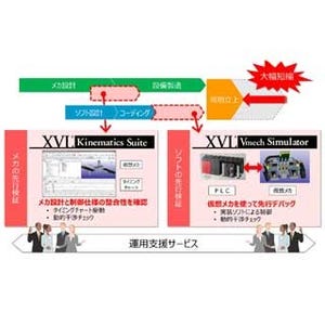 ラティス、製造設備の開発を支援する新XVL/Vmechソリューションを発売