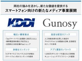 KDDIとGunosyが業務提携、夏から新メディア立ち上げへ