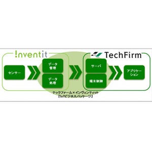 テックファーム、地方自治体などを対象にIoTのサービスパッケージを開発