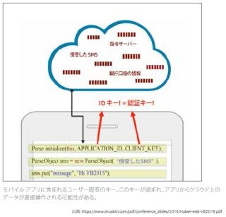 アプリとバックエンドサービス間の実装に不備多し? - マカフィー