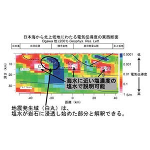 地震発生域には塩水が存在 - NIMSと東北大が地下深部での電気伝導度を解明