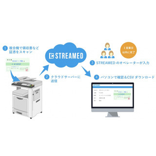 STREAMED、シャープ複合機で領収書をスキャンすると仕訳データが生成可能に