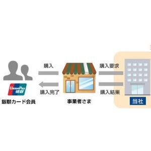 ソフトバンク・ペイメント、中国越境EC向けに「銀聯ネット決済」提供開始