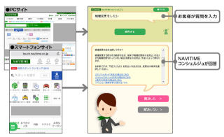 ナビタイム、自然会話型QA検索システム利用した自己解決型Web回答サービス