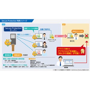 東芝情報システムら、機密ファイルの自動暗号化ソリューション