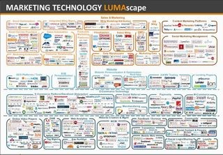 2016年のデジタルマーケティング業界、技術・市場はどう動くか? [前編]