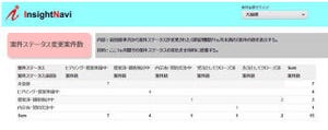 サムライズ、「InsightNavi案件管理」に滞留案件分析機能を追加